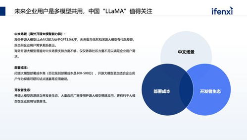 百家企業(yè)調(diào)研 大模型在軟件開(kāi)發(fā)領(lǐng)域的核心進(jìn)展與未來(lái)趨勢(shì)