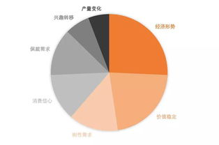 中國(guó)珠寶玉石首飾行業(yè)協(xié)會(huì)市場(chǎng)調(diào)查 洞察行業(yè)趨勢(shì)，推動(dòng)高質(zhì)量發(fā)展