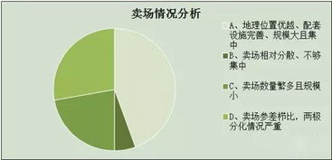 陜西照明市場(chǎng)及經(jīng)銷(xiāo)商生存現(xiàn)狀調(diào)研報(bào)告 軟件開(kāi)發(fā)視角